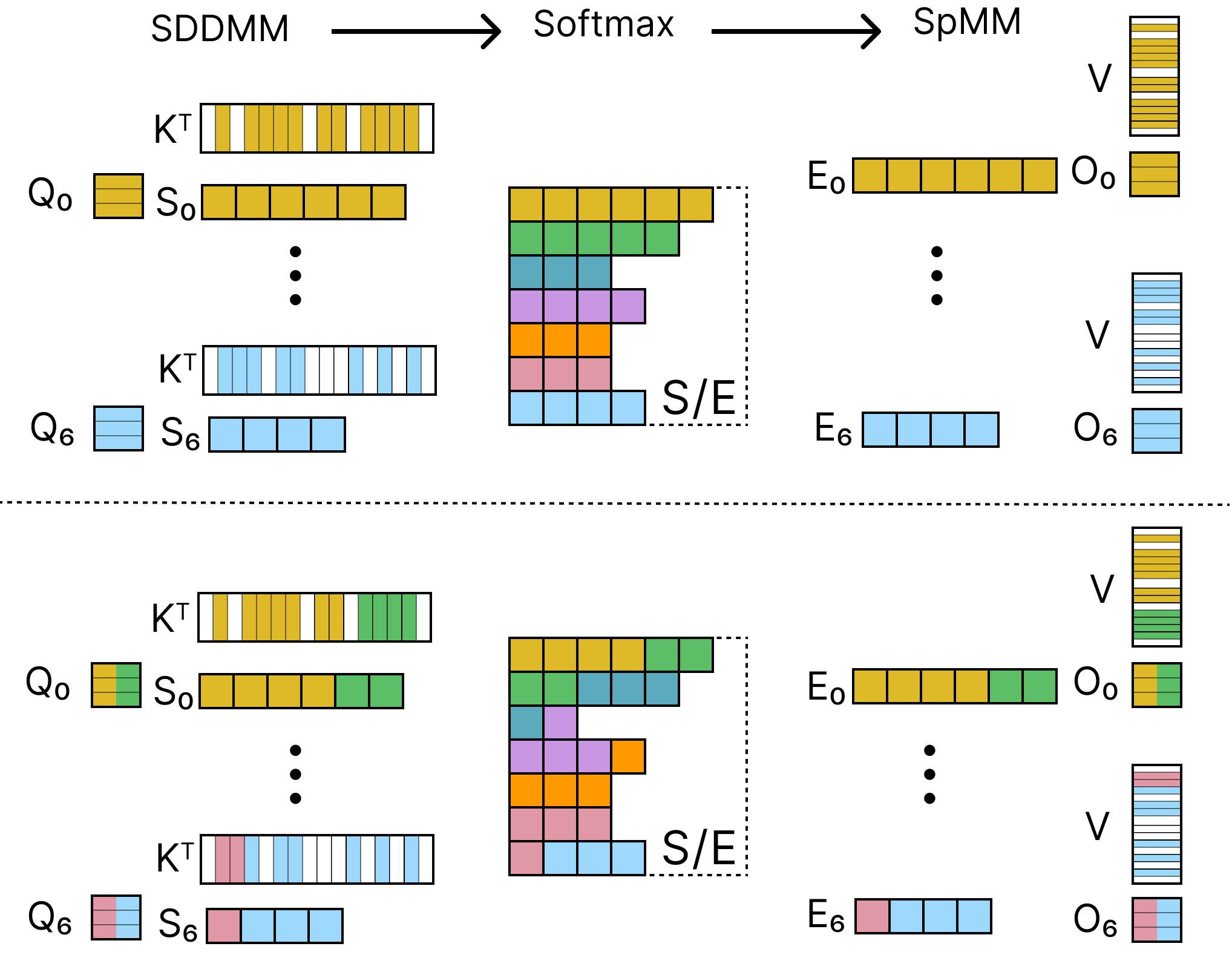 Node-parallel vs edge-parallel strategies